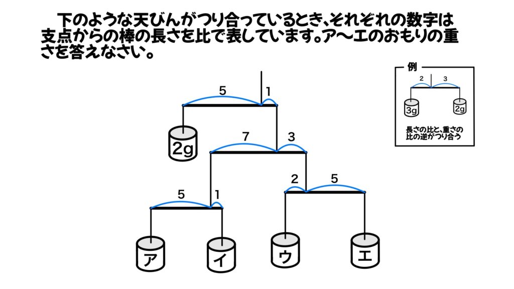 算数のおもしろい問題の画像