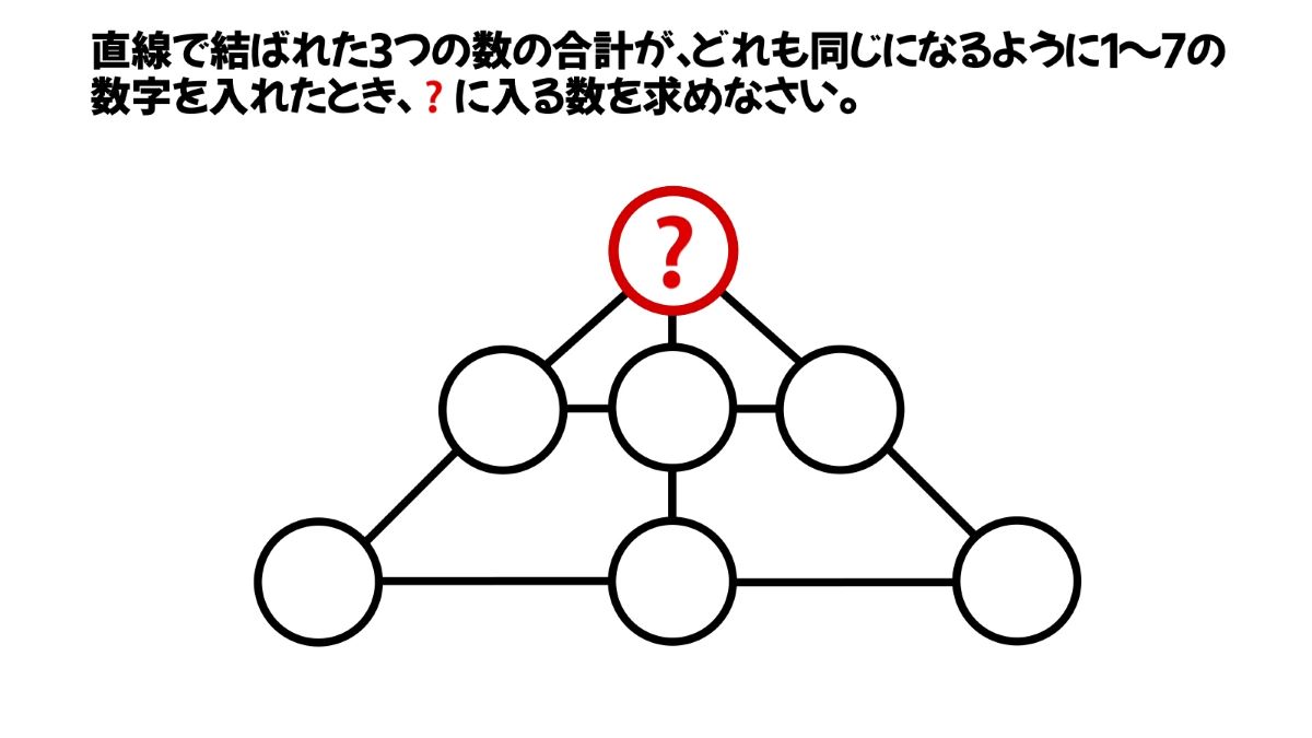 算数の面白い問題の画像