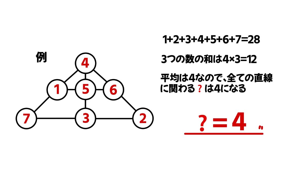 算数の面白い問題の画像