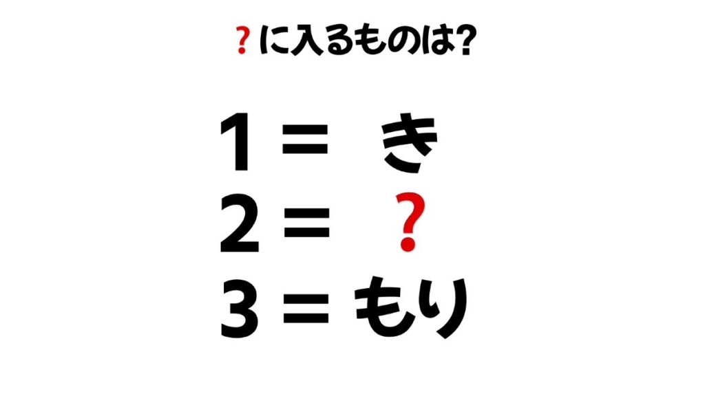 小学生向けクイズのイラスト