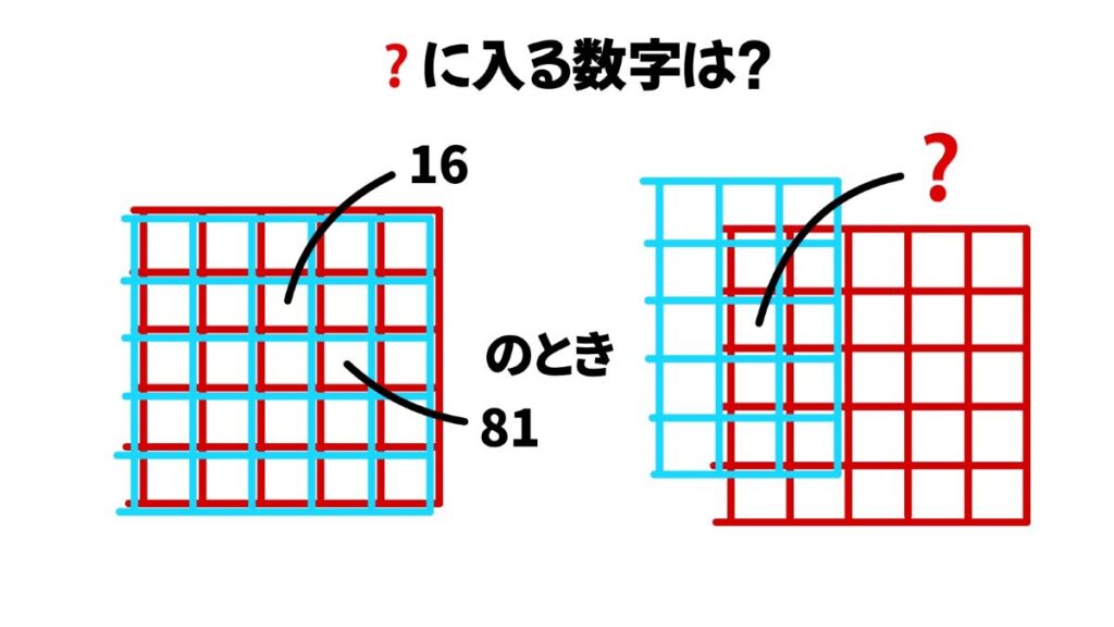 小学生向けクイズのイラスト