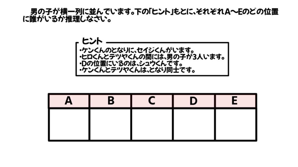 論理的思考力を鍛える問題のイラスト