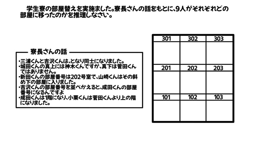 論理的思考力を鍛える問題のイラスト