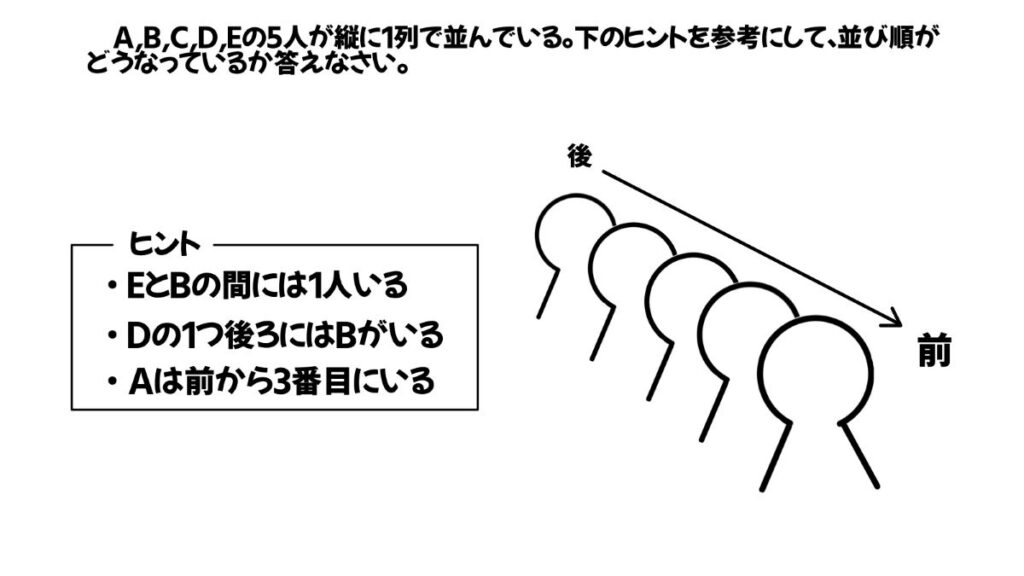 論理的思考力を鍛える問題のイラスト