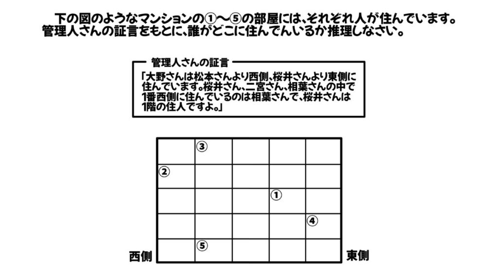 論理的思考力を鍛える問題のイラスト