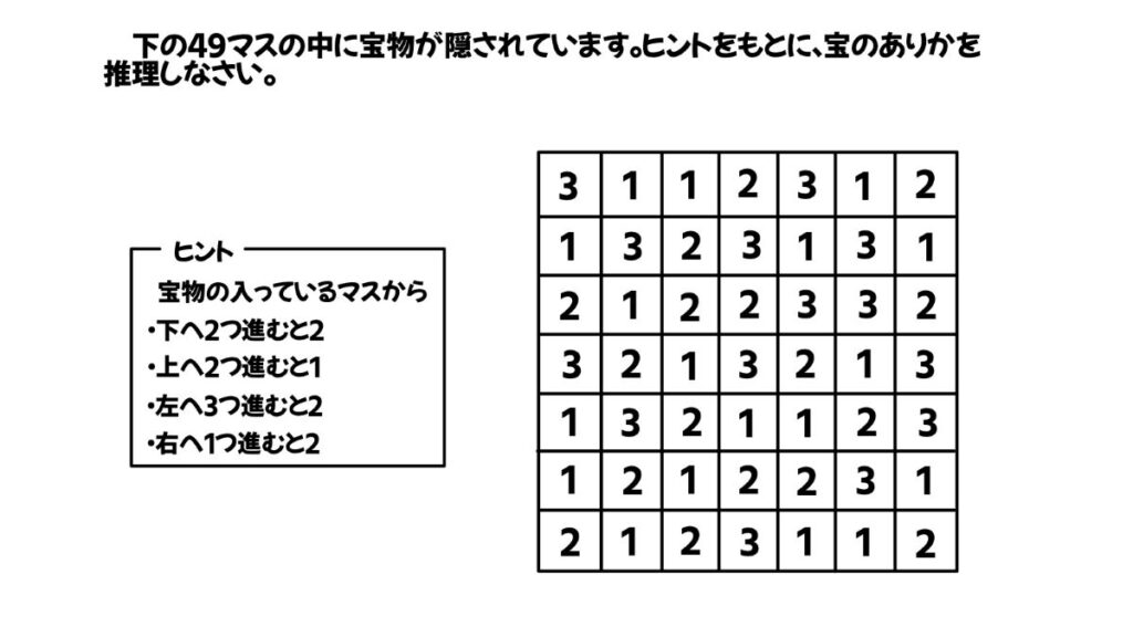 論理的思考力を鍛える問題のイラスト