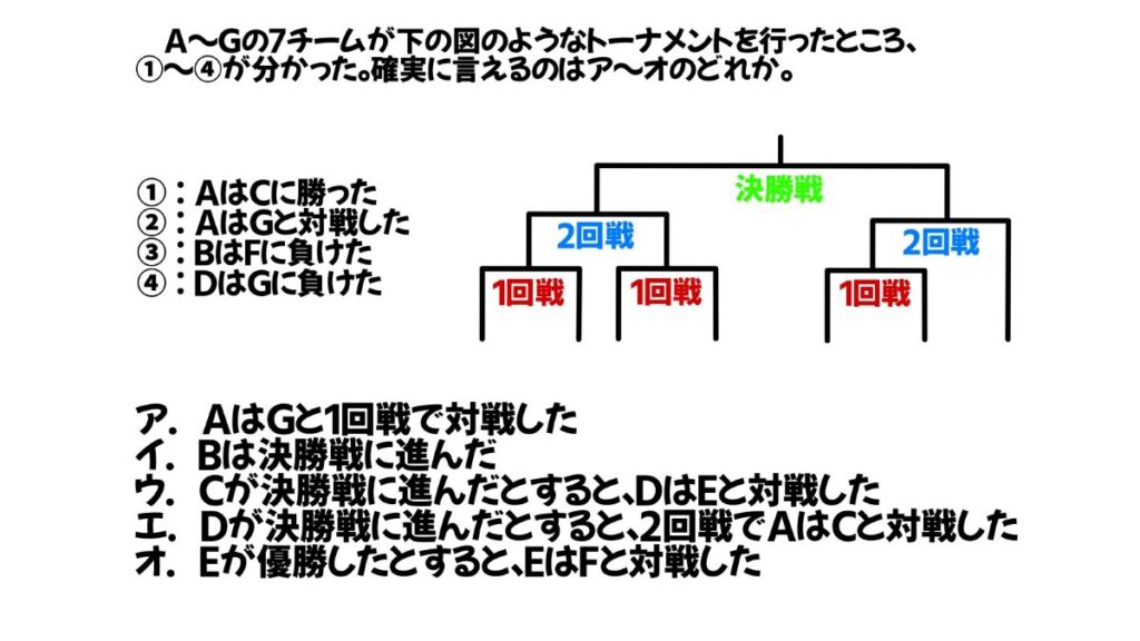 論理的思考力を鍛える問題のイラスト