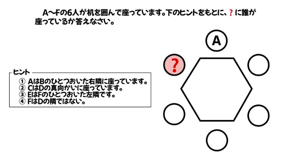 論理的思考力を鍛える問題のイラスト