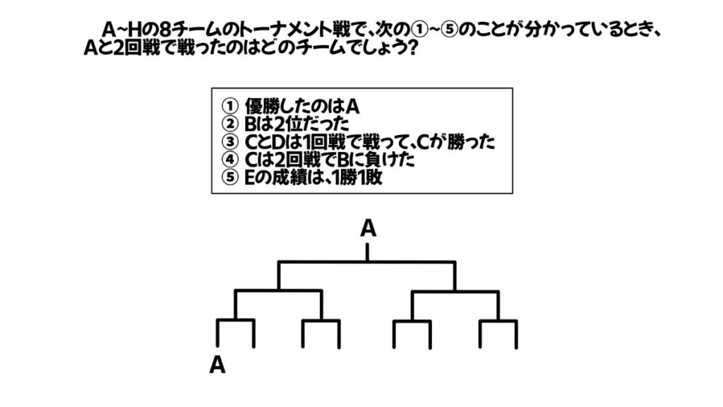 論理的思考力を鍛える問題のイラスト