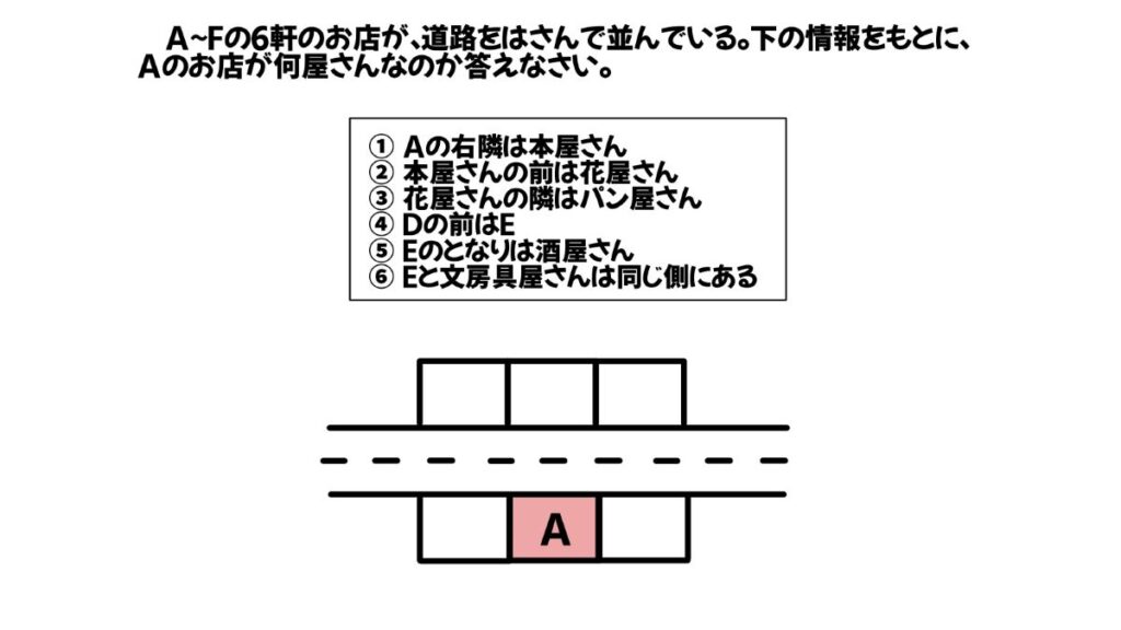 論理的思考力を鍛える問題のイラスト