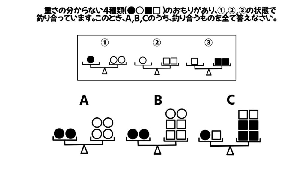 論理的思考力を鍛える問題のイラスト