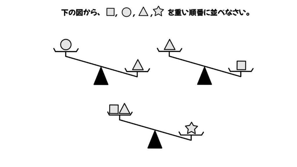 論理的思考力を鍛える問題のイラスト