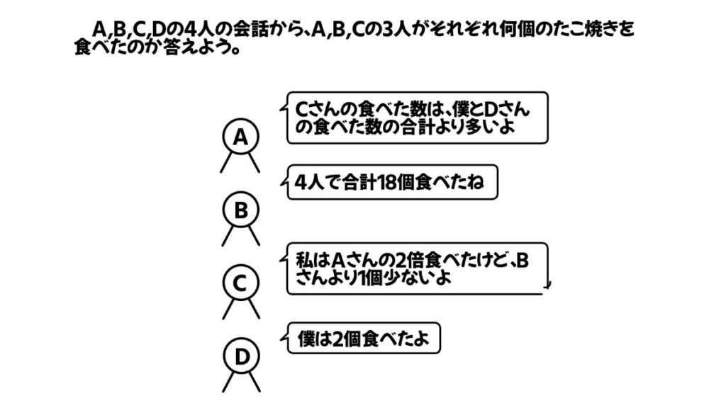 論理的思考力を鍛える問題のイラスト