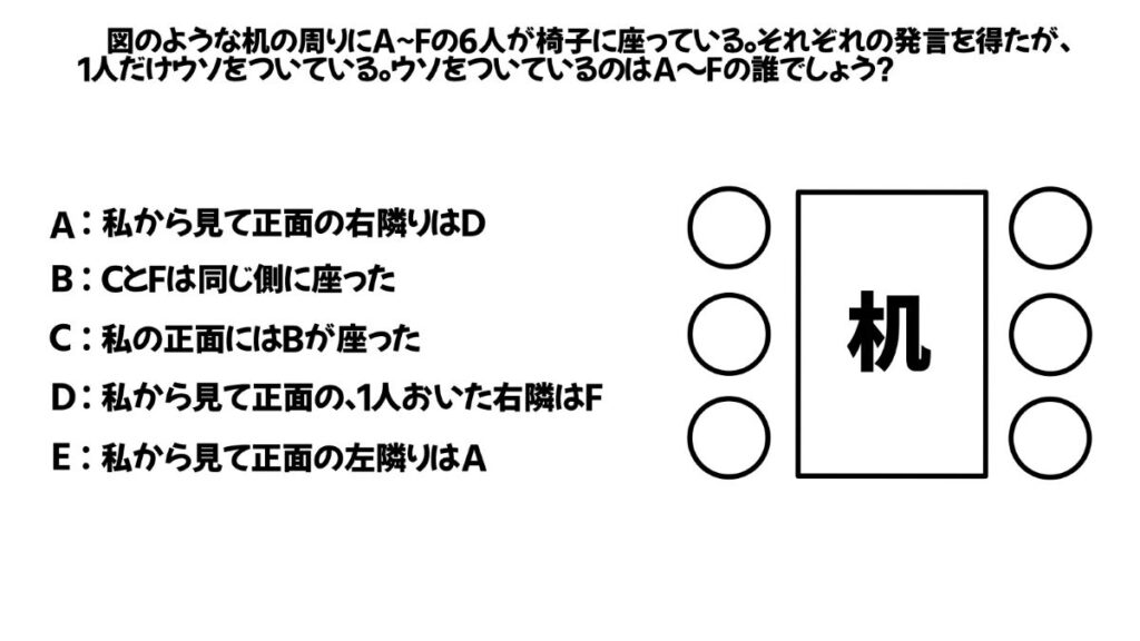 論理的思考力を鍛える問題のイラスト