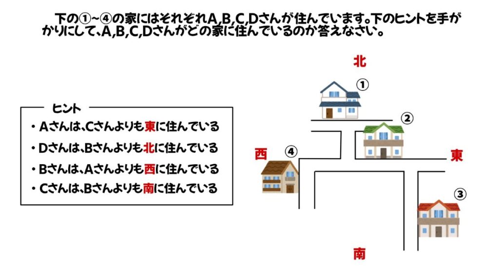 論理的思考力を鍛える問題のイラスト