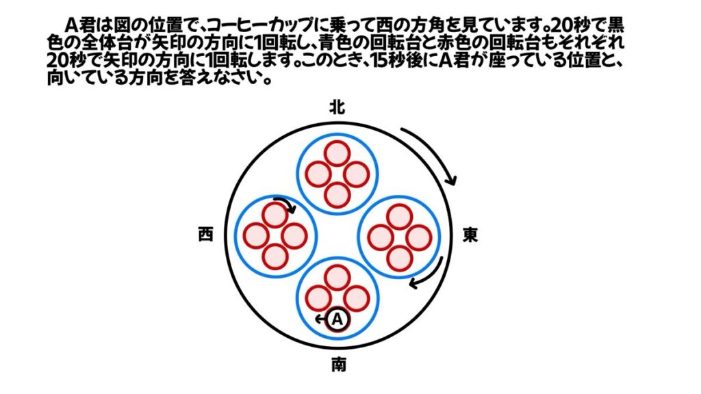 論理的思考力を鍛える問題