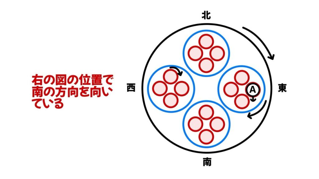 論理的思考力を鍛える問題