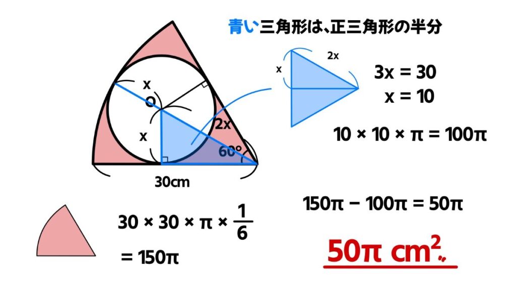 中学生向け数学のおもしろい問題