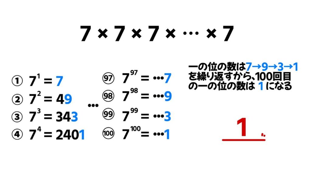 中学生向け数学のおもしろい問題