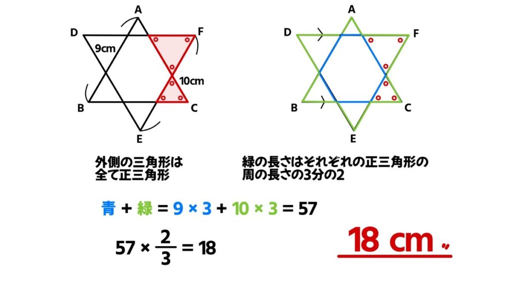 中学生向け数学のおもしろい問題