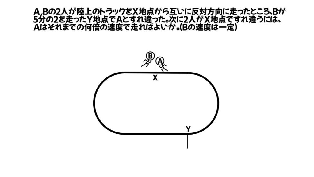 中学生向け数学のおもしろい問題