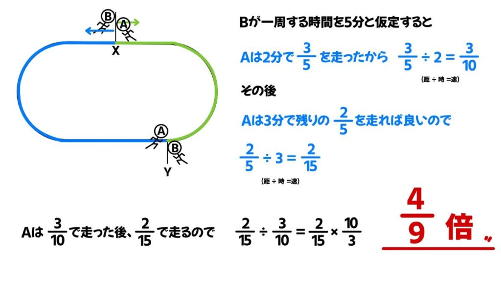 中学生向け数学のおもしろい問題