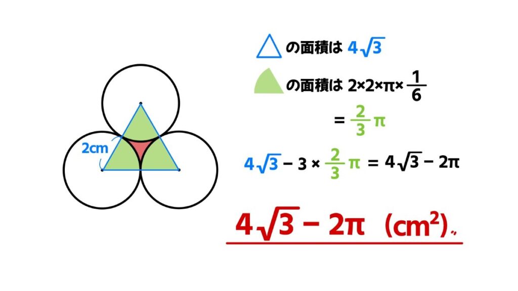 中学生向け数学のおもしろい問題