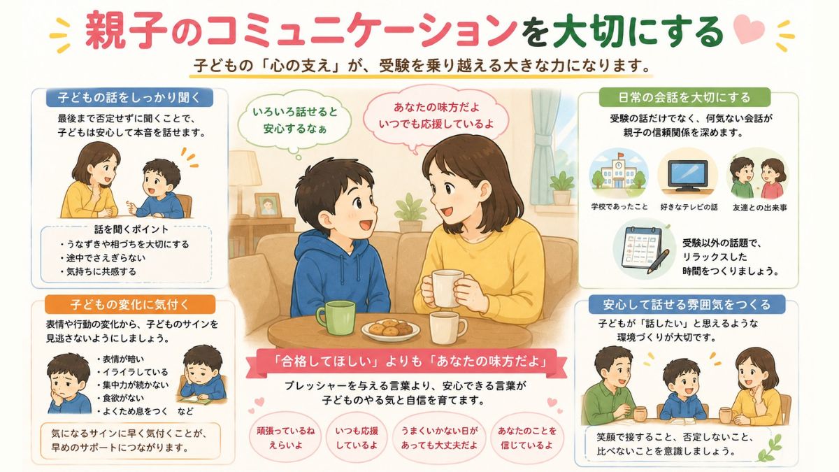 中学受験の鍵は学習習慣と家庭のサポート