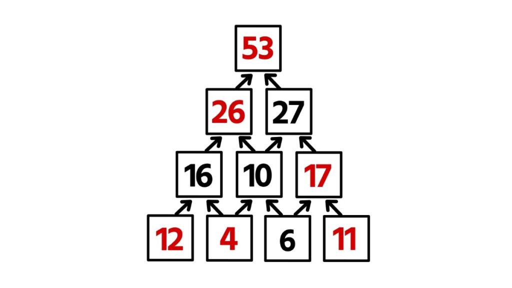 小学生向けの算数クイズ