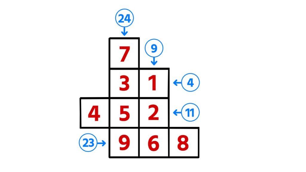 小学生向けの算数クイズ