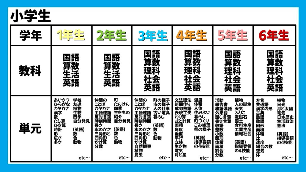 デジタル学習教材デキタス