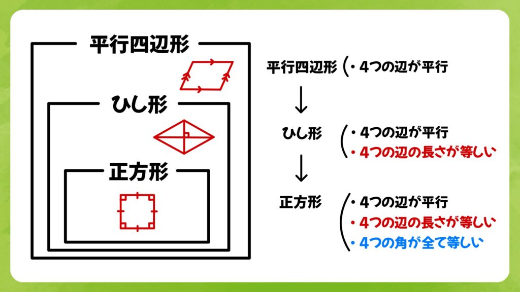 ひし形の面積の求め方