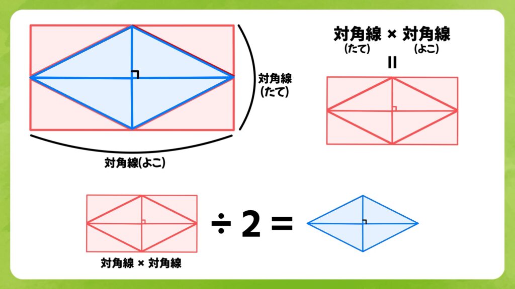 ひし形の面積の求め方