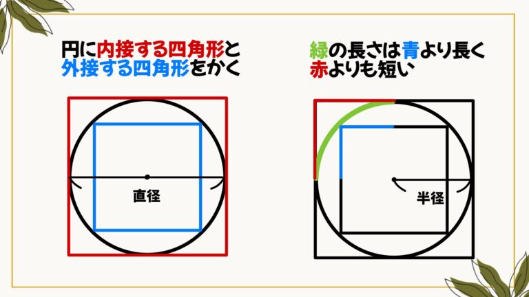 なぜ円周率は3．14なのか？求め方を分かりやすく紹介！ | 中学数学プリントダウンロード‐現役教師が作成した実践向け問題集