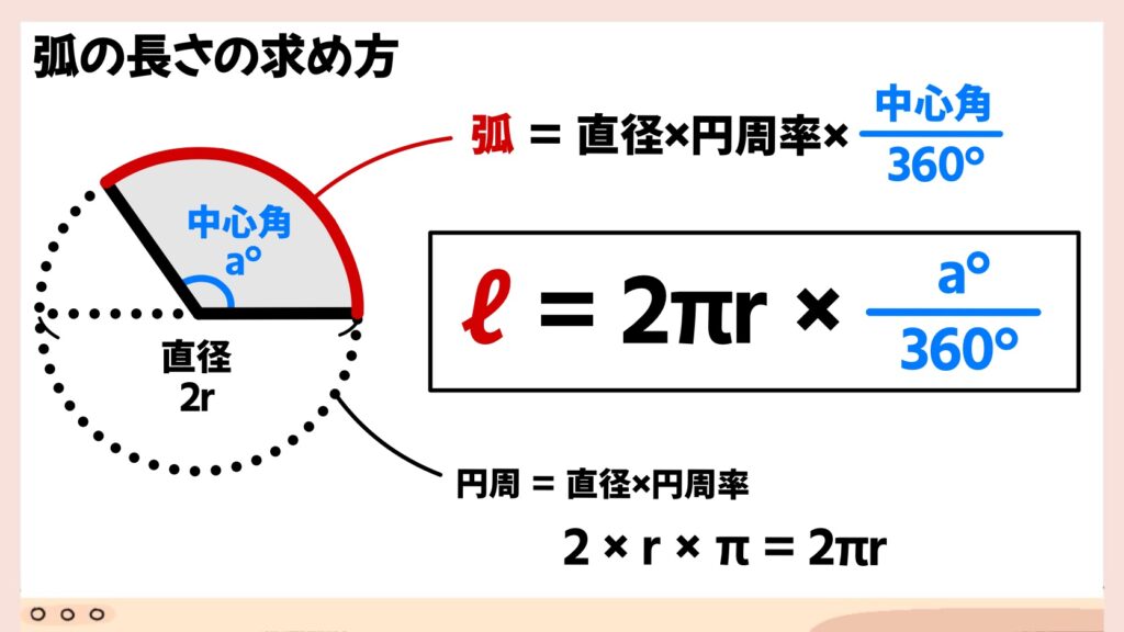 扇形の面積と弧の長さ