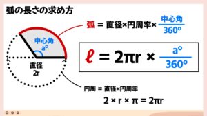 【おうぎ形の公式】面積・弧の長さ・中心角の求め方をイラストで分かりやすく解説！ | 中学数学プリントダウンロード‐現役教師が作成した実践向け問題集