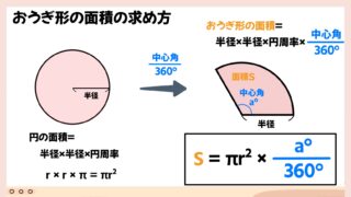 【おうぎ形の公式】面積・弧の長さ・中心角の求め方をイラストで分かりやすく解説！ | 中学数学プリントダウンロード‐現役教師が作成した実践向け問題集