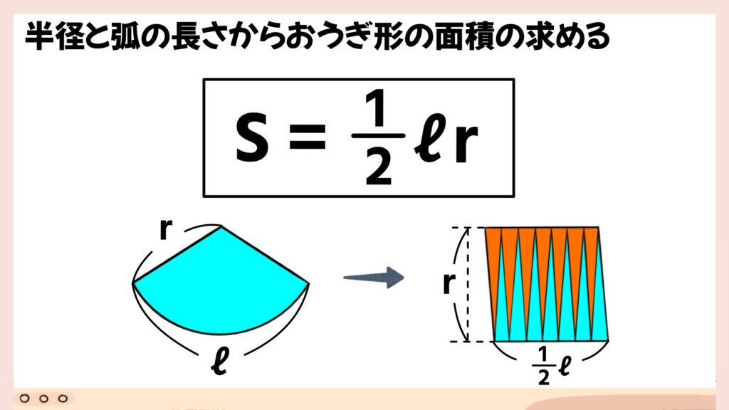 扇形の面積と弧の長さ