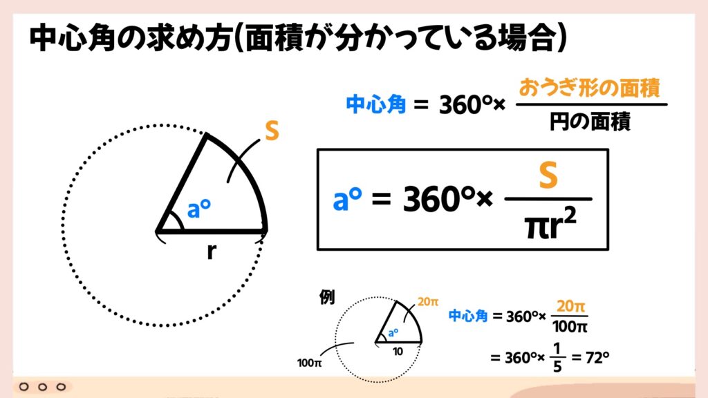 扇形の面積と弧の長さ