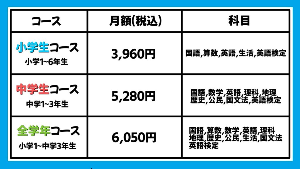 デジタル学習教材デキタス