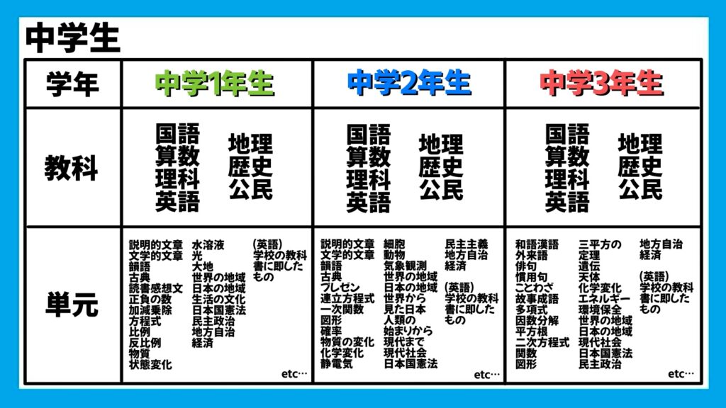 デジタル学習教材デキタス