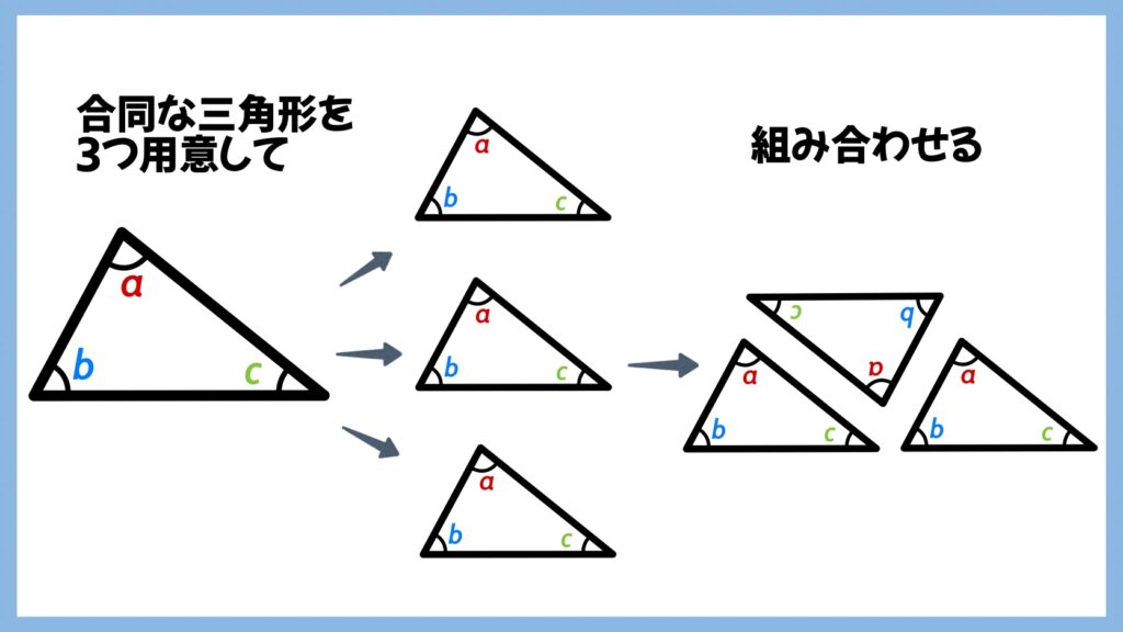 三角形の内角の和は180°