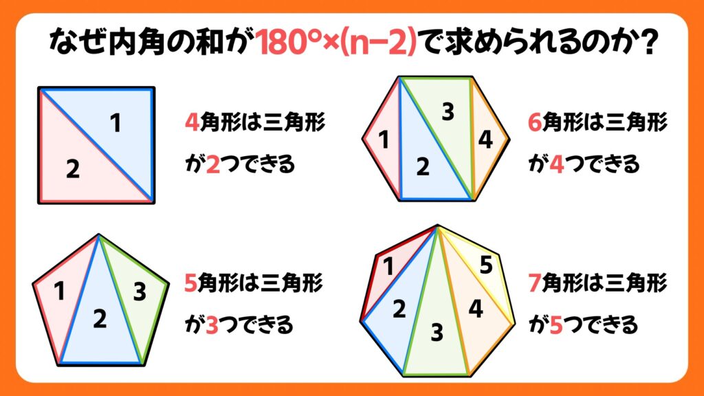 多角形の内角の和の求め方