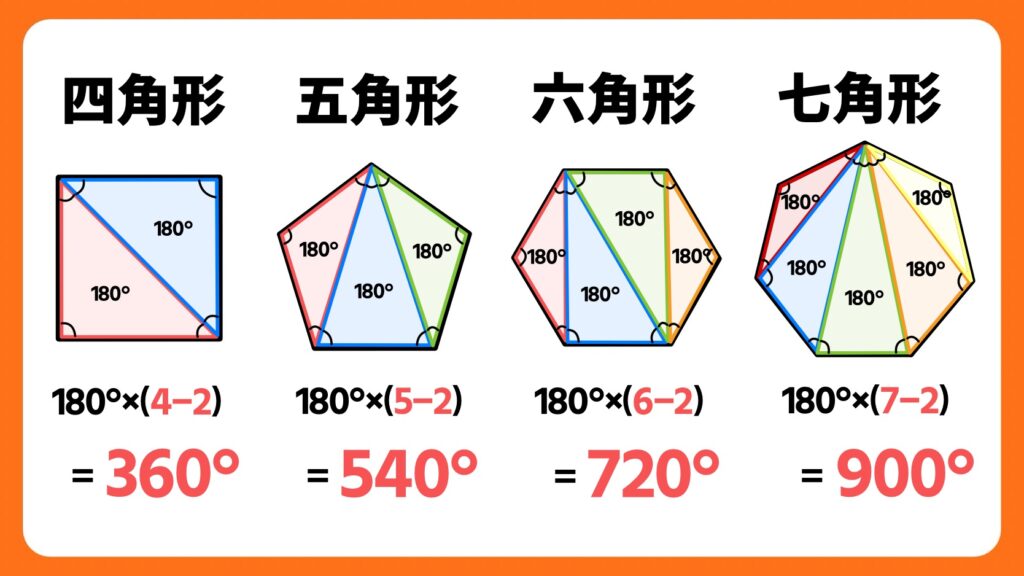 多角形の内角の和の求め方