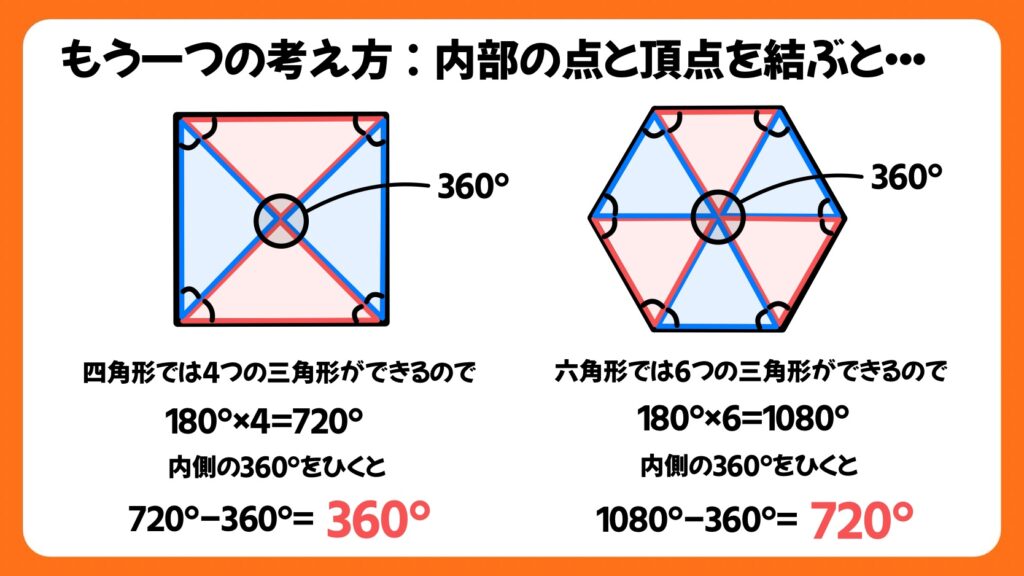 多角形の内角の和の求め方