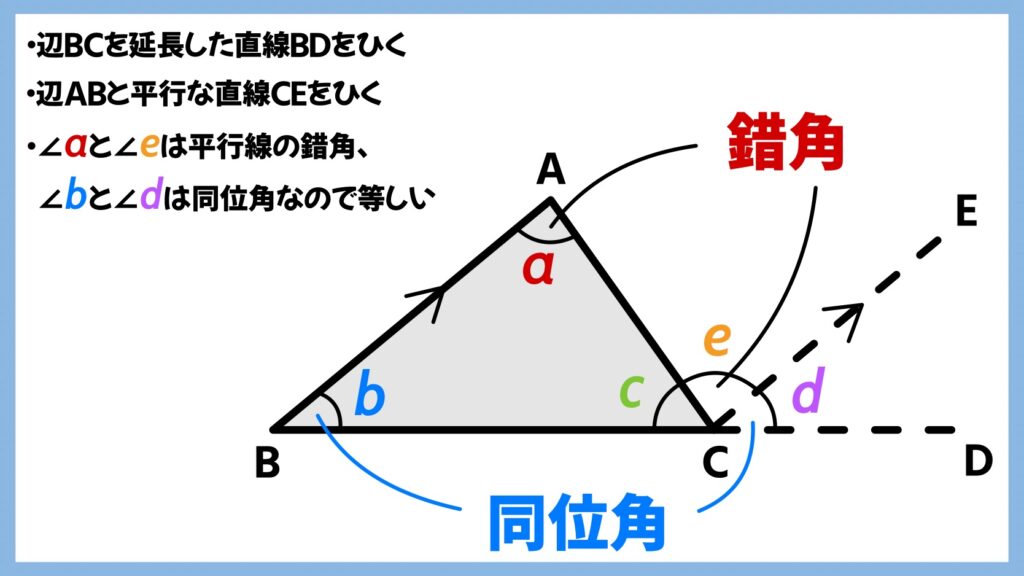 三角形の内角の和は180°