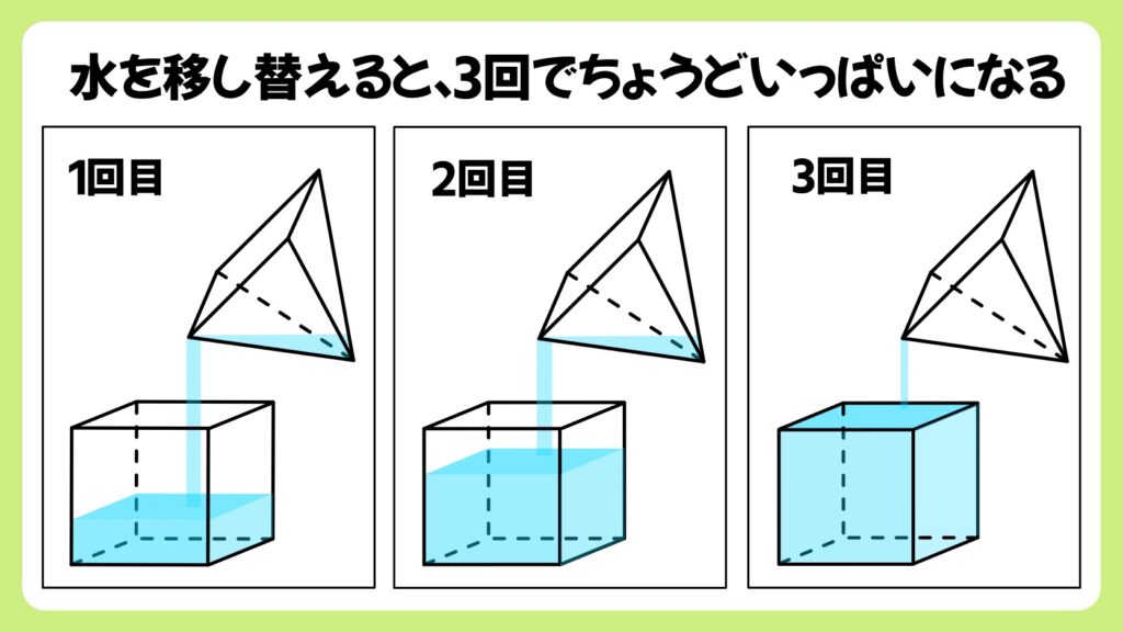 錐体の体積はなぜ３分の１なのか