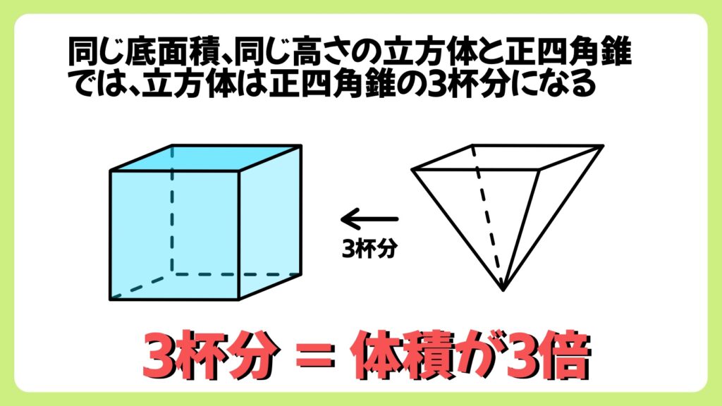 錐体の体積はなぜ３分の１なのか