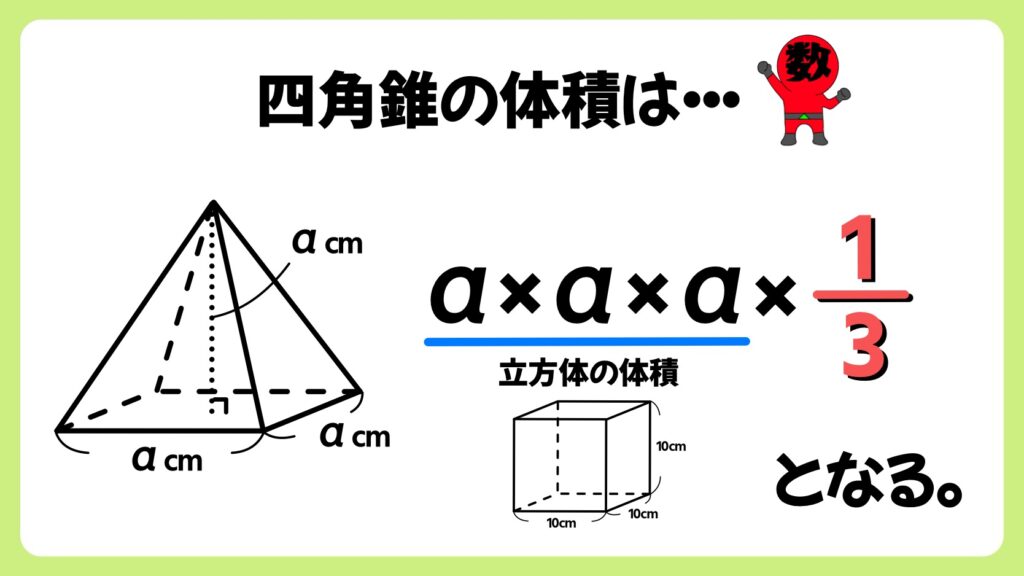 錐体の体積はなぜ３分の１なのか