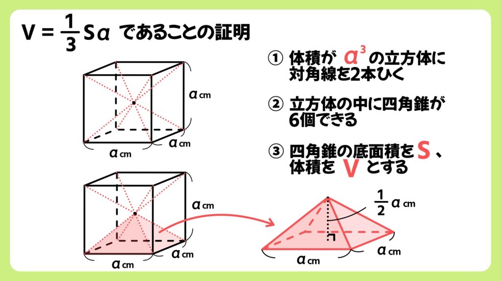 錐体の体積はなぜ３分の１なのか